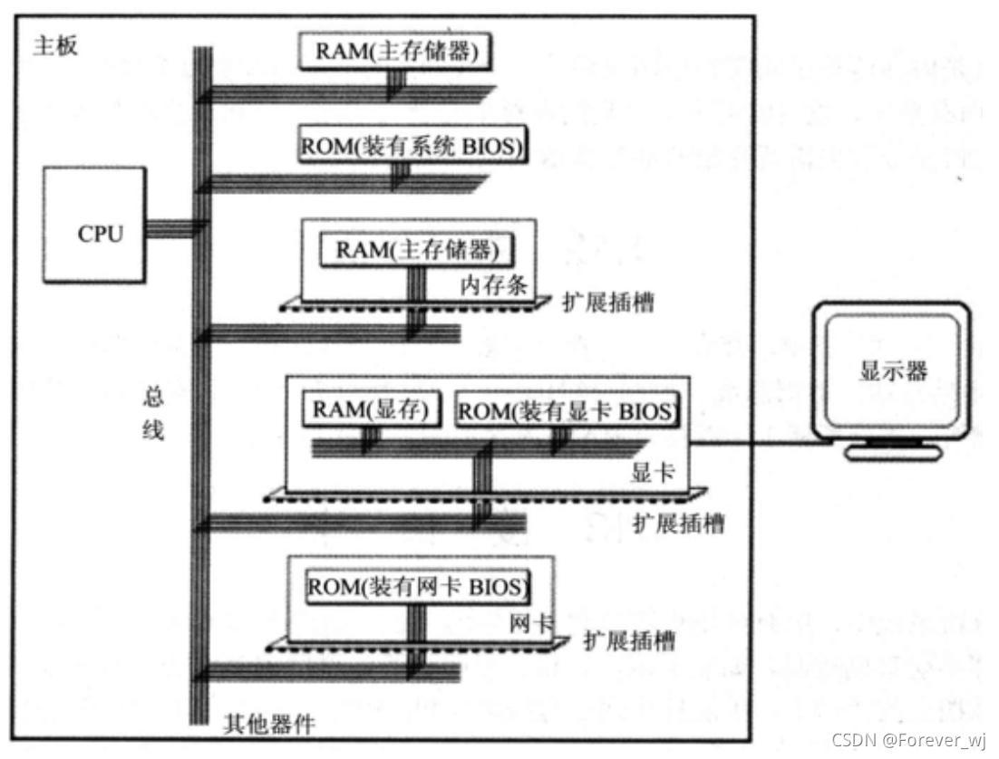 在這里插入圖片描述