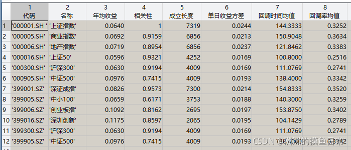 測驗結果