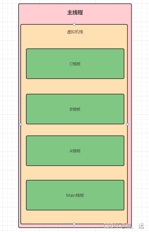 在這里插入圖片描述
