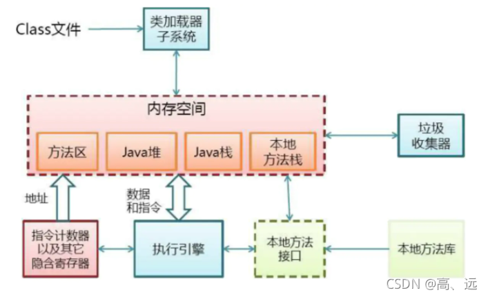 在這里插入圖片描述