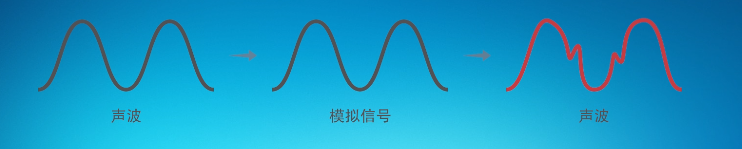 模擬信號被干擾