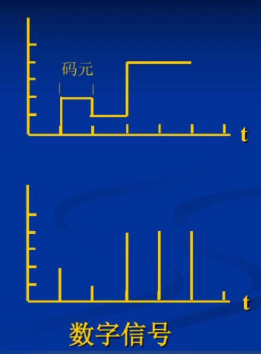 數字信號2