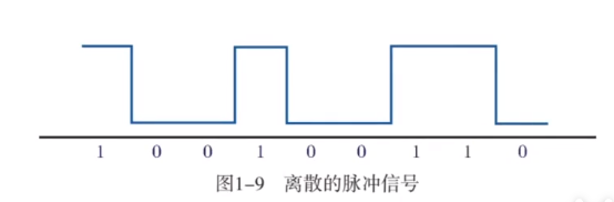 數字信號