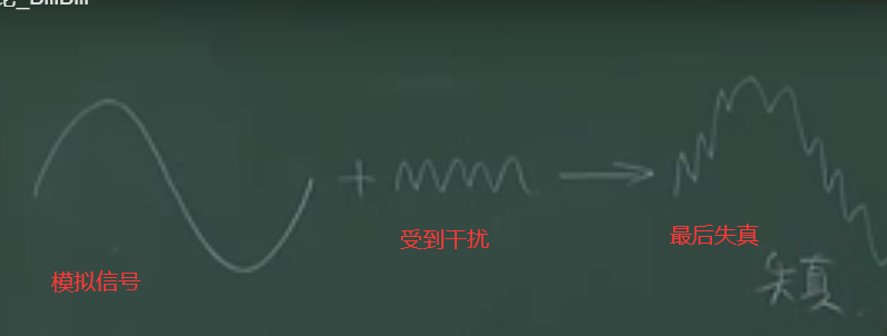 模擬信號被干擾2