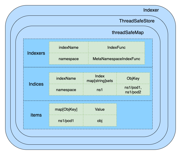 K8s-indexer