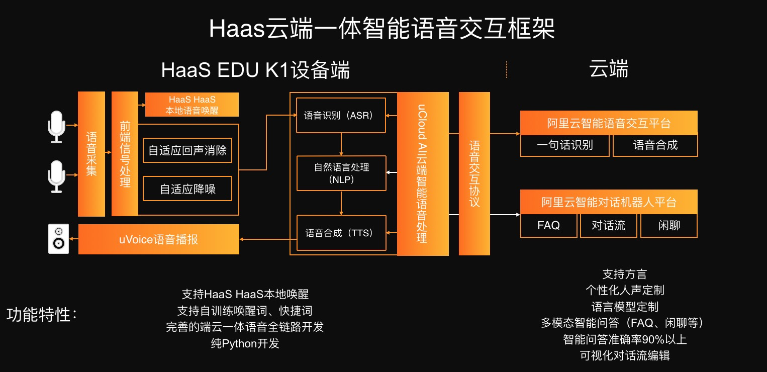 云端一體智能語音互動框架.png
