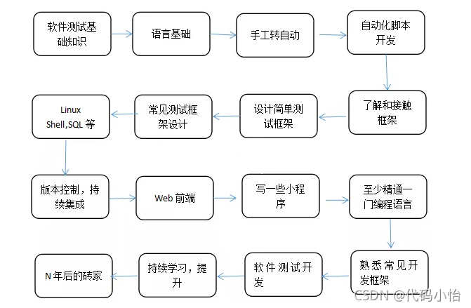 在這里插入圖片描述