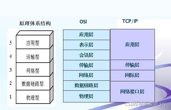 在這里插入圖片描述