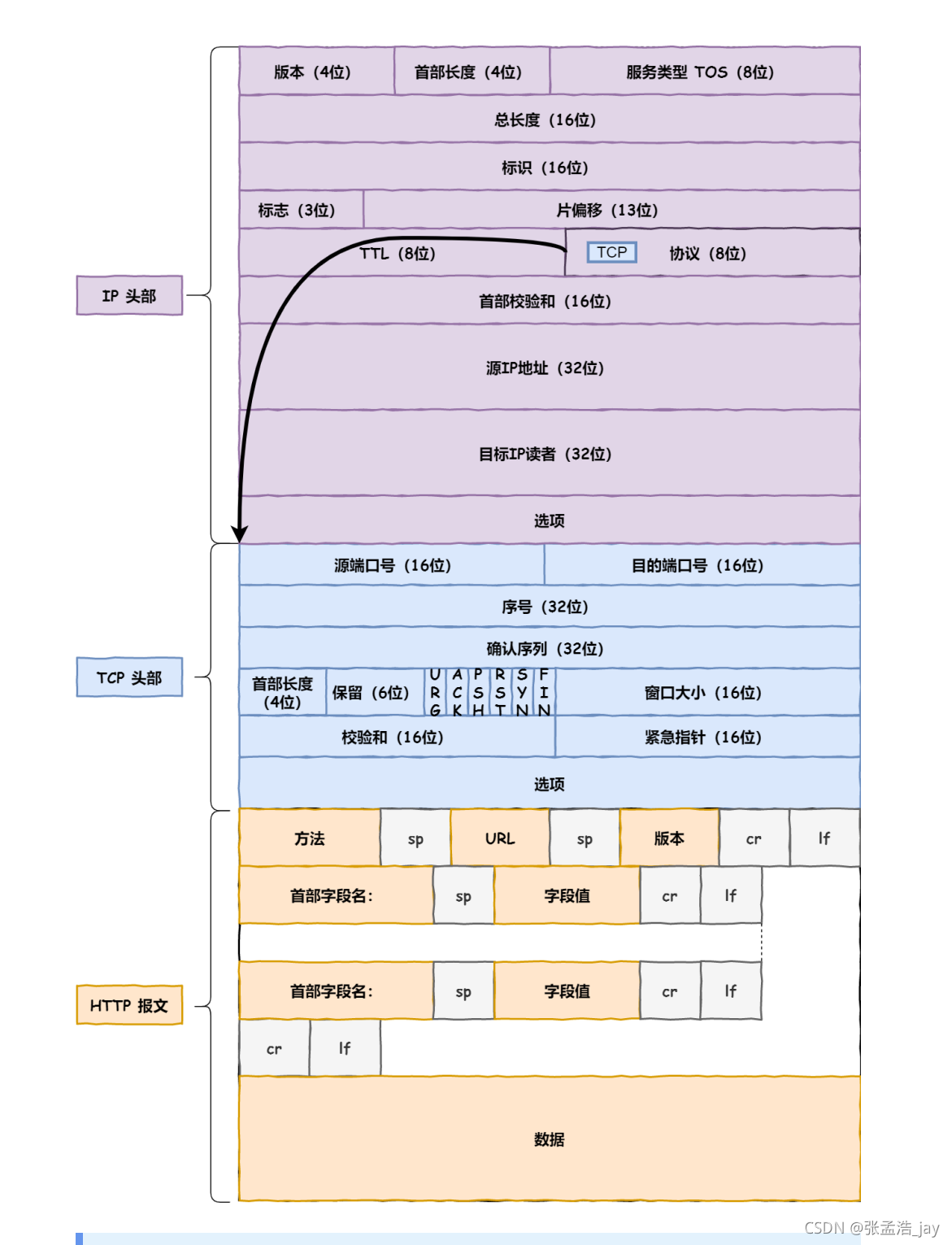 在這里插入圖片描述