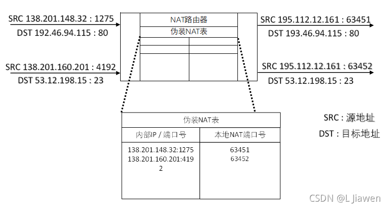 偽裝