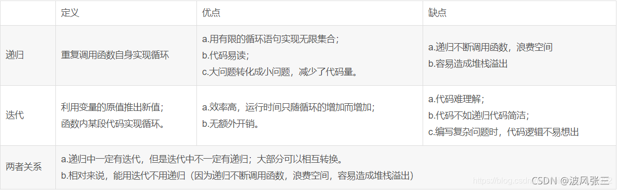代碼如下（示例）：