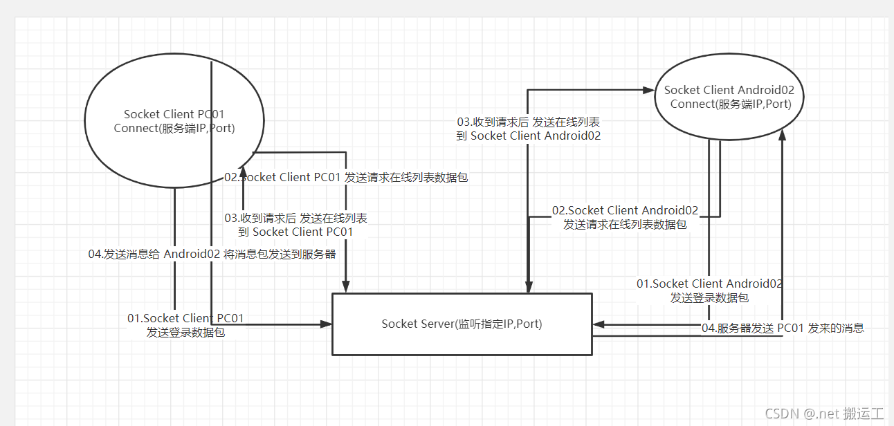 在這里插入圖片描述