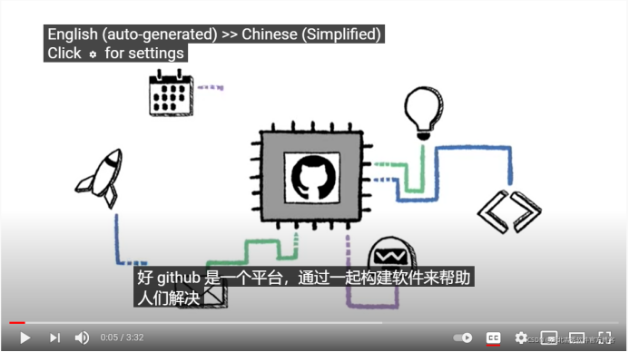 轉換成功