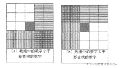 圖解