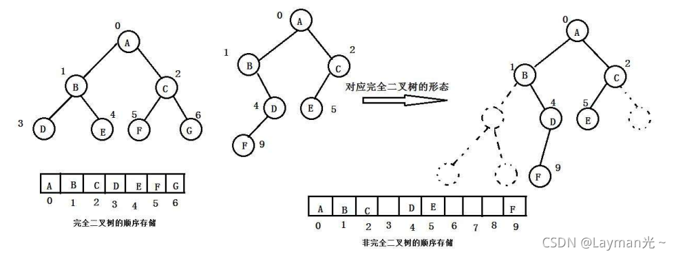 在這里插入圖片描述