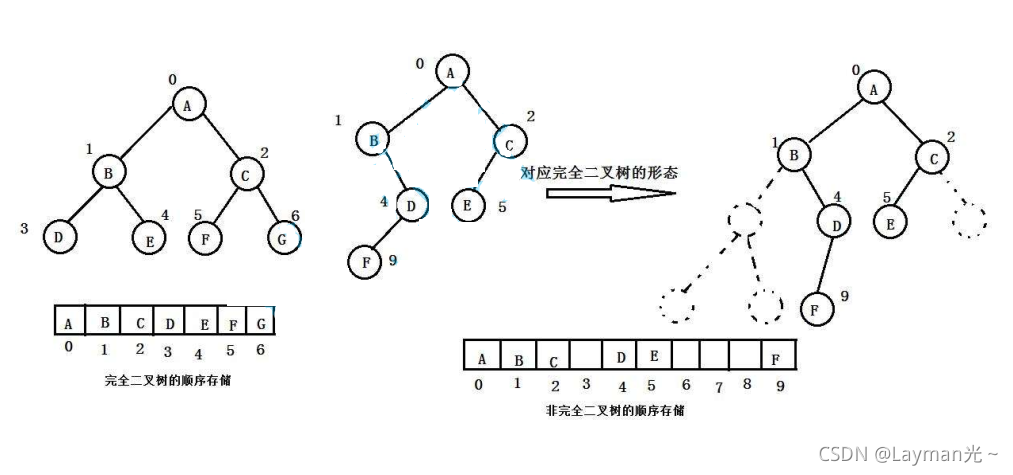 在這里插入圖片描述