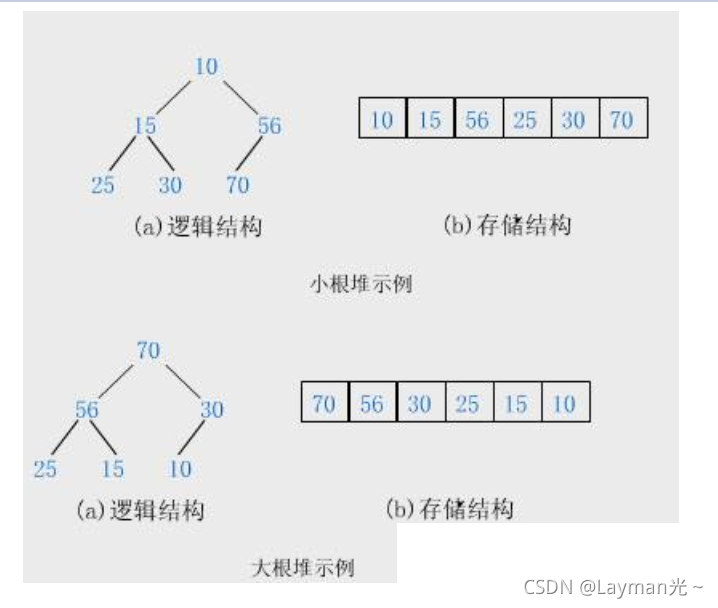 在這里插入圖片描述