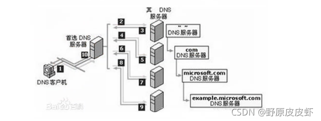 在這里插入圖片描述