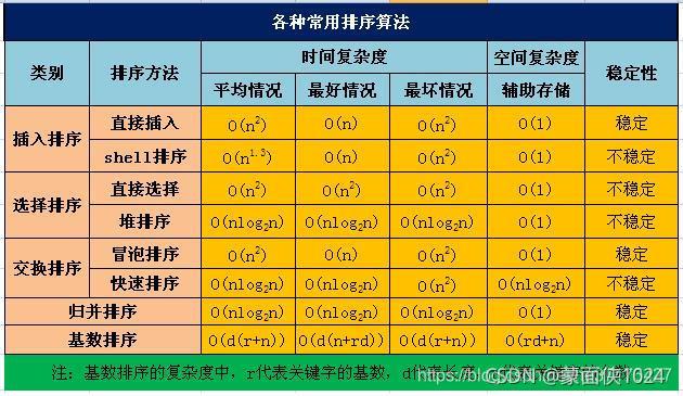在這里插入圖片描述
