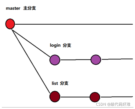 在這里插入圖片描述
