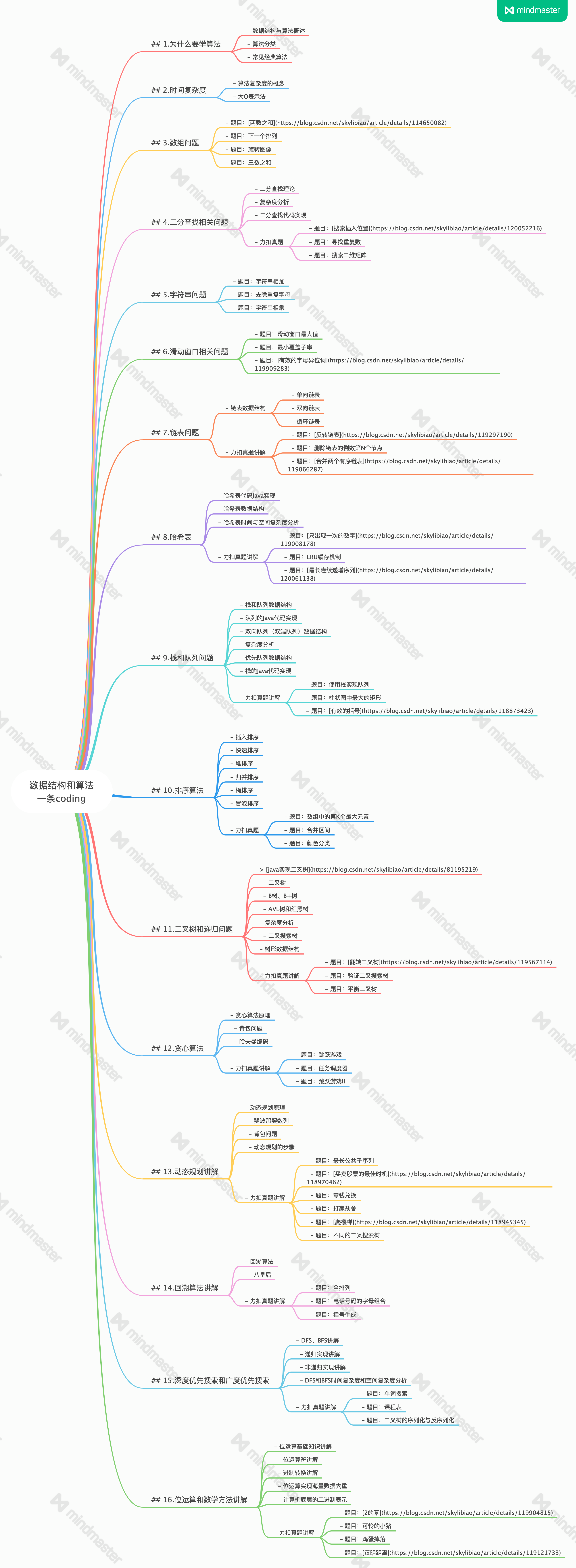 資料結構和演算法一條coding