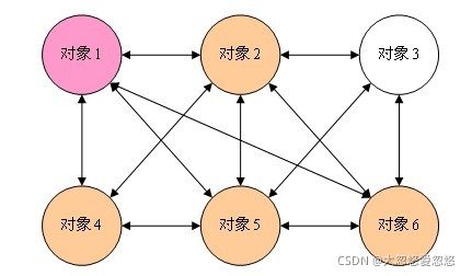 在這里插入圖片描述