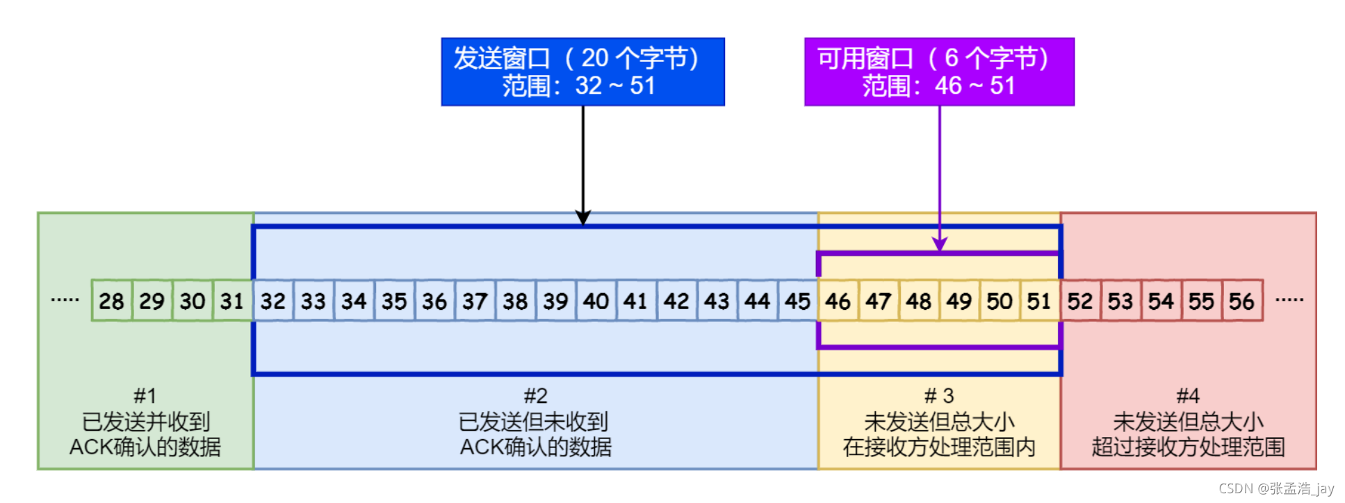 在這里插入圖片描述