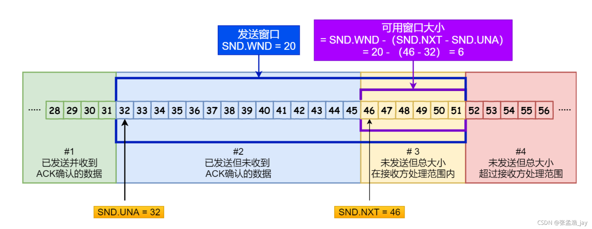 在這里插入圖片描述