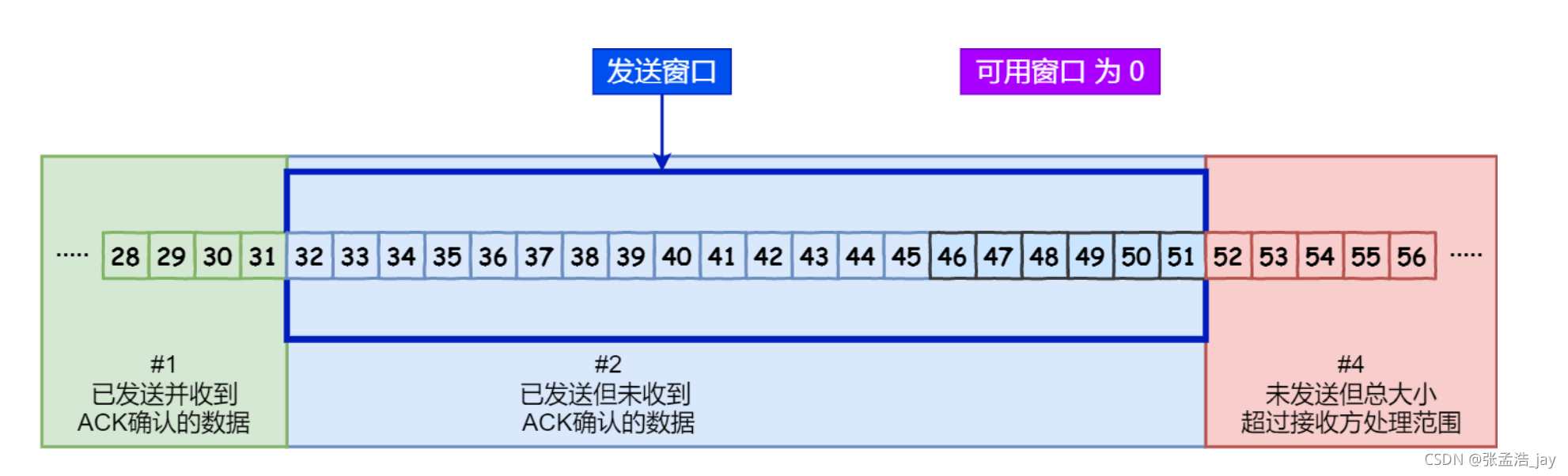 在這里插入圖片描述