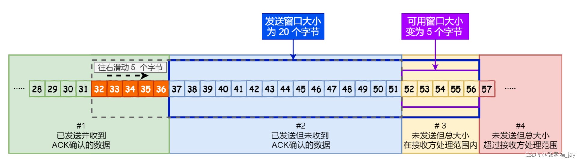 在這里插入圖片描述