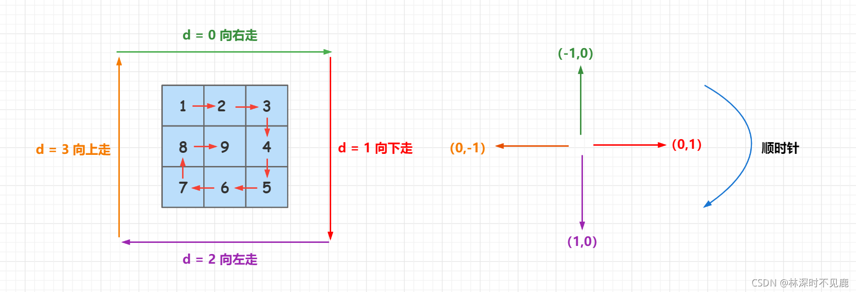 在這里插入圖片描述