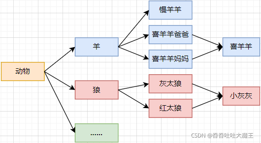 在這里插入圖片描述