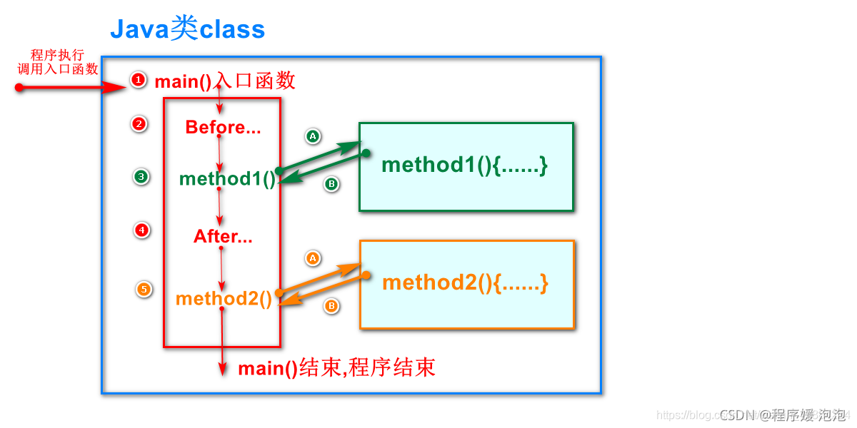 在這里插入圖片描述