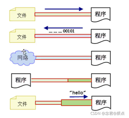 在這里插入圖片描述