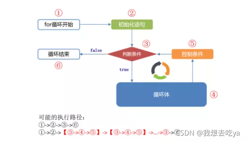 在這里插入圖片描述