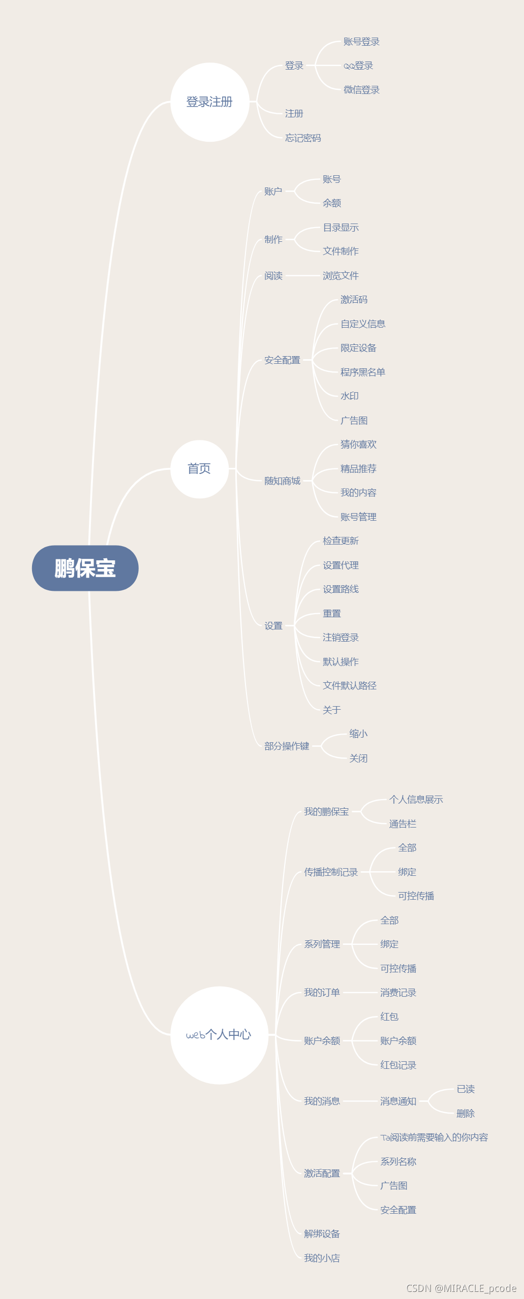 粗略的結構化梳理，建議還是要進行詳細的專案梳理