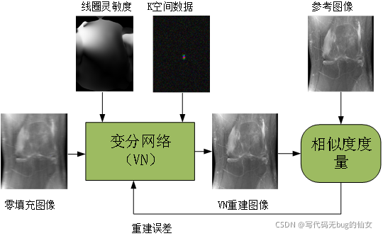 在這里插入圖片描述