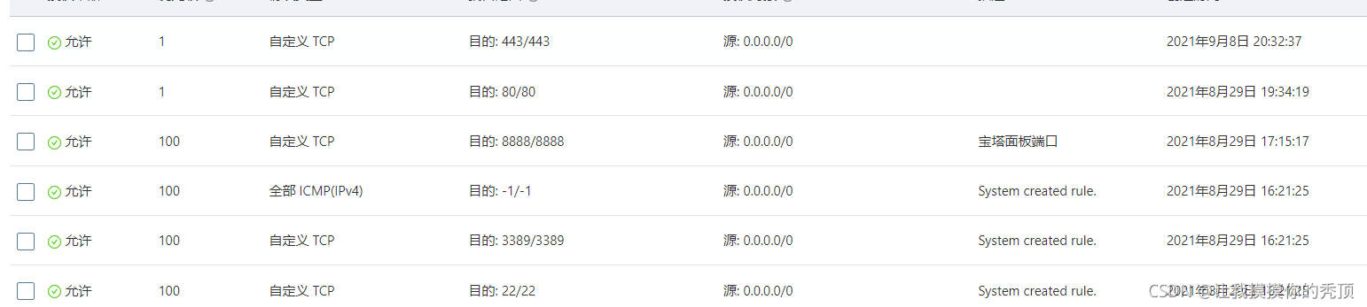 4.云服務器/ECS/安全組/配置規則