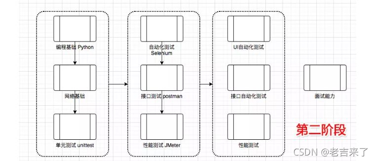 在這里插入圖片描述