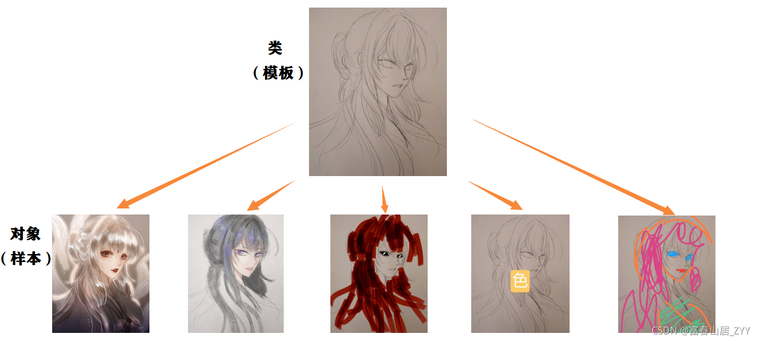 在這里插入圖片描述