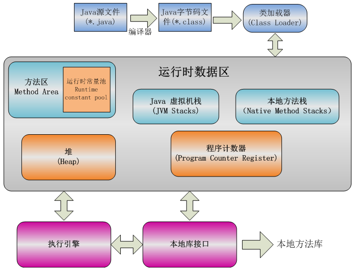 JVM記憶體結構