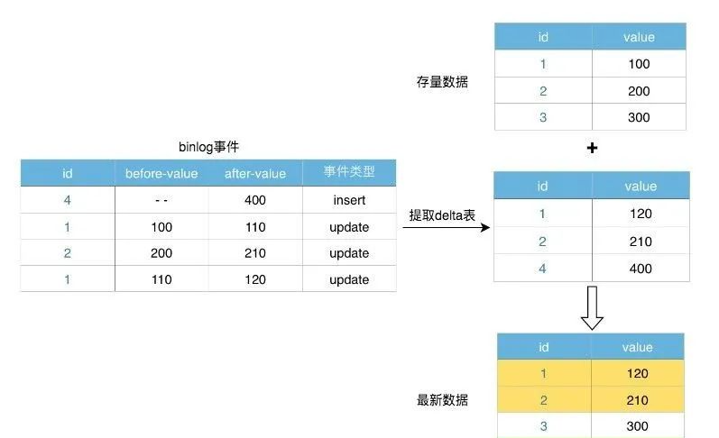 https://mmbiz.qpic.cn/mmbiz_png/Jy3qP5tic4icSUZPphtibOGia8NhkDFBViaPQicaxNmdEbWvh9aZpRgFiaicIp0jZ3Ot9dRHibIkfWHtkSUlTYXKcCn0lgA/640?wx_fmt=png