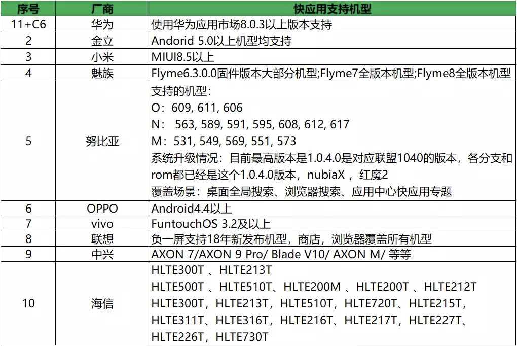 2020年2月快應用機型覆寫情況