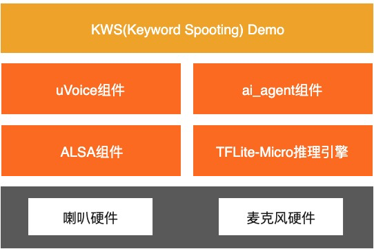 離線語音喚醒框架.png