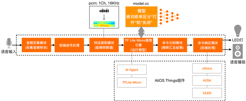 設備端作業流程.png