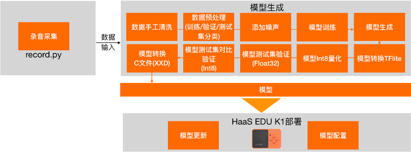 工程化流程細節.png