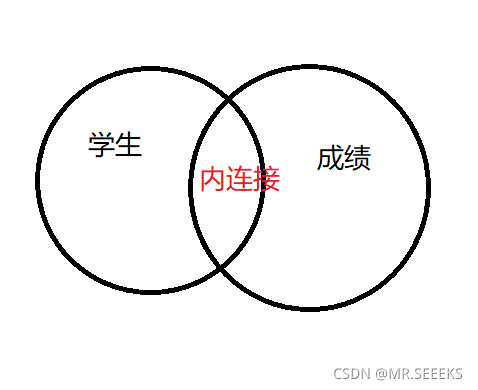 請添加圖片描述