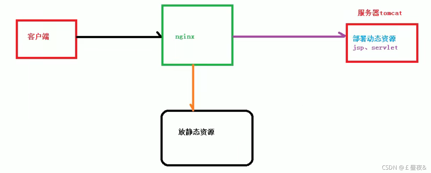 在這里插入圖片描述