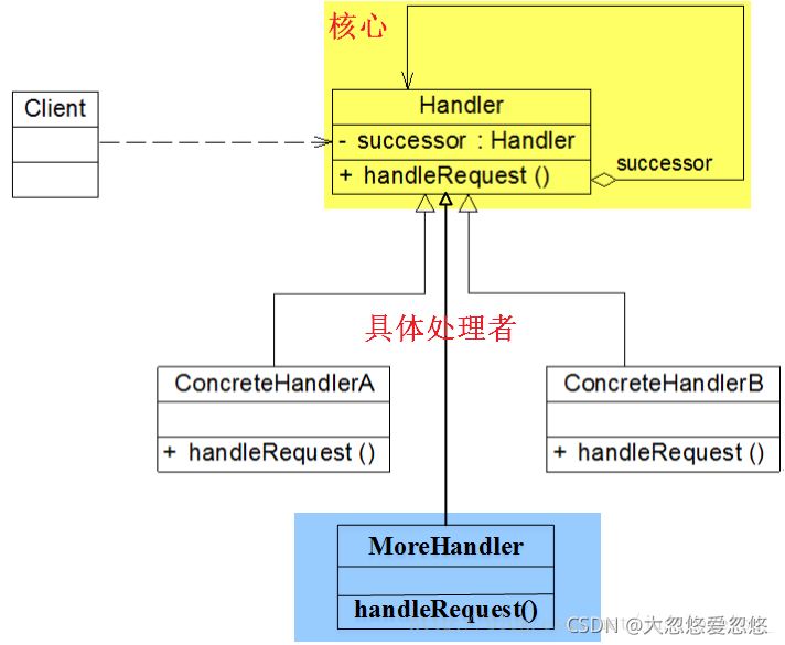 在這里插入圖片描述