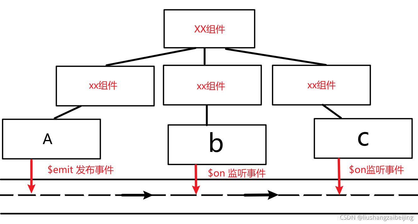 在這里插入圖片描述